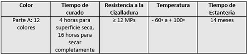 Datos tecnico sellador epoxico